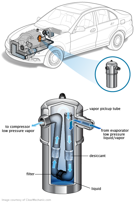 See B1226 repair manual